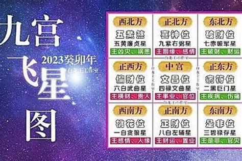 九星飛法|九宮飛星圖